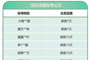 TA：莱斯特城主帅希望一月补强，但俱乐部得卖人才能买人