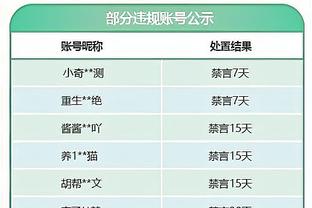 进球大战，西蒙尼时代首次马德里德比上半场双方各入2球